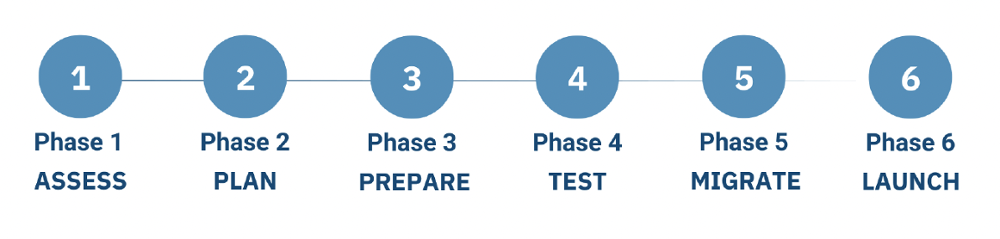 How We Migrate Jira to The Cloud-1