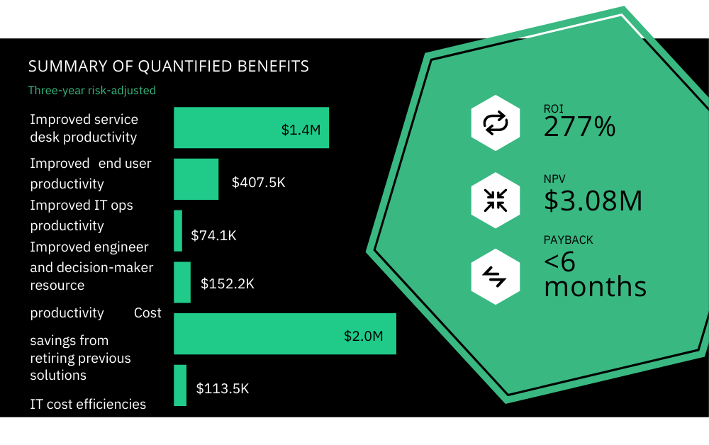 The Benefits of Jira Service Management