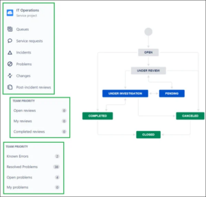 Workflow Revert Seamless Problem Management with Jira Service Management | E7